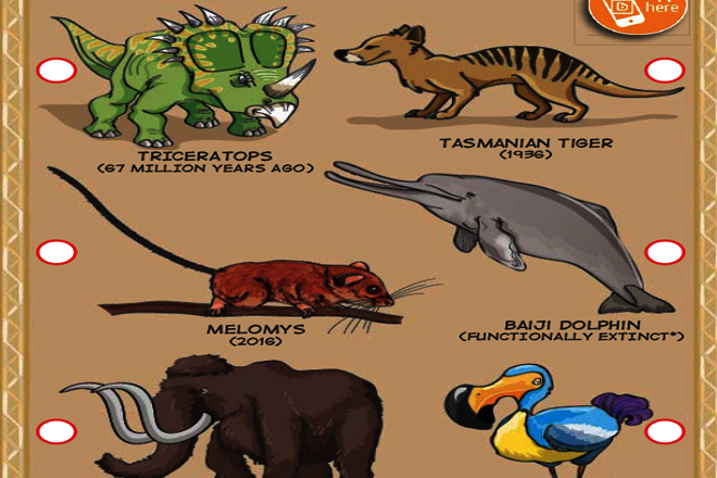 Extinct Animals - Champak Magazine